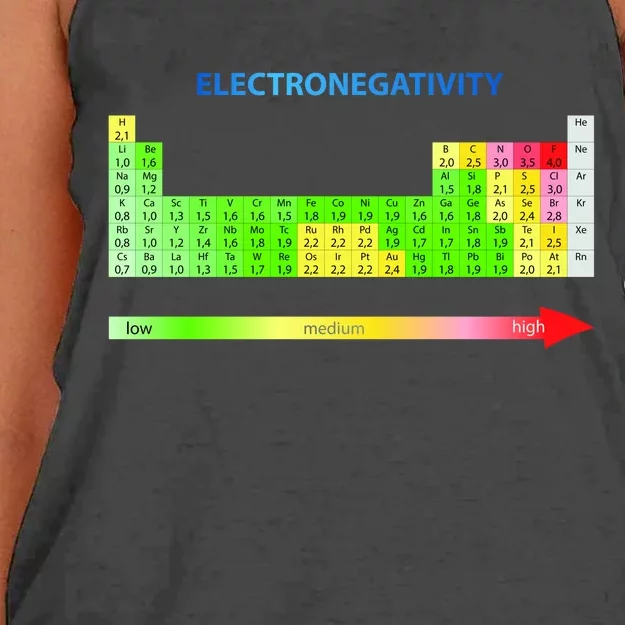 Electronegativity Values Periodic Table of Elements Women's Knotted Racerback Tank