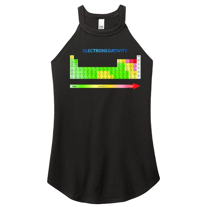 Electronegativity Values Periodic Table of Elements Women’s Perfect Tri Rocker Tank