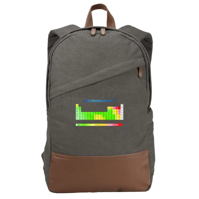 Electronegativity Values Periodic Table of Elements Cotton Canvas Backpack