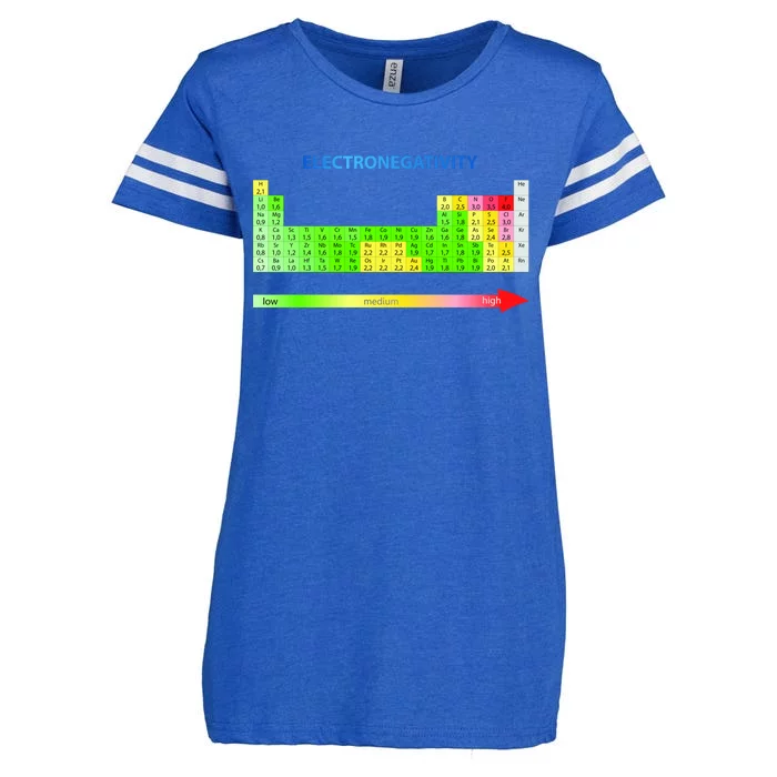 Electronegativity Values Periodic Table of Elements Enza Ladies Jersey Football T-Shirt