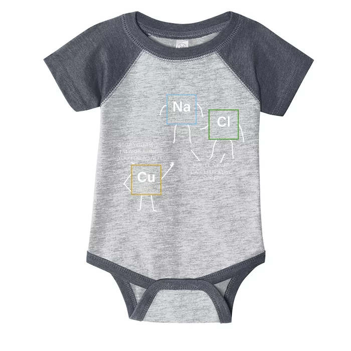 Element Funny Science Puns Infant Baby Jersey Bodysuit