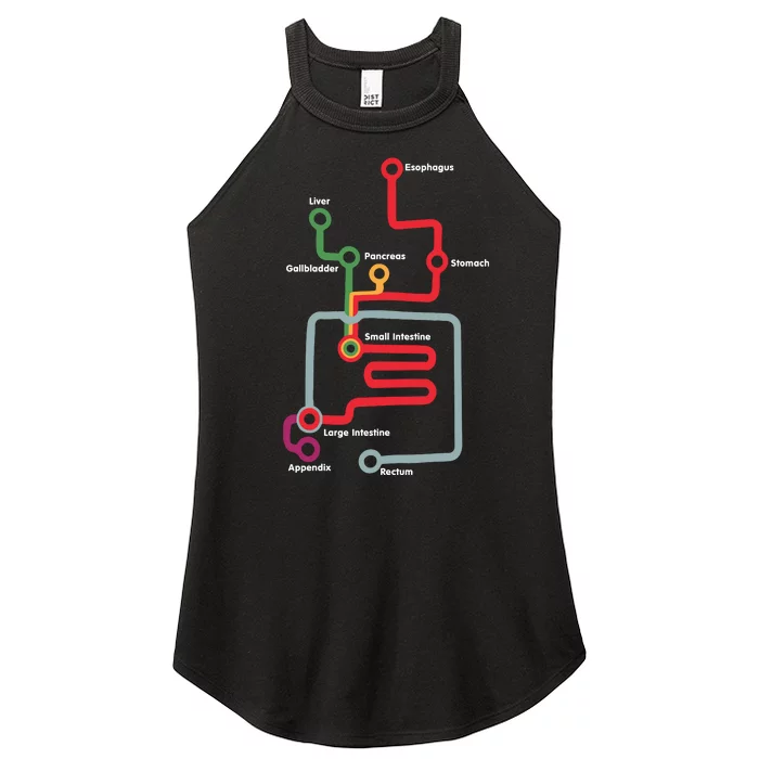 Esophagus Liver Gallbladder Pancreas Stomach Small Intestine Women’s Perfect Tri Rocker Tank