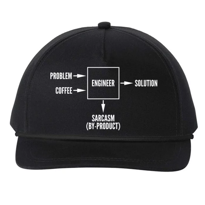 Engineer Sarcasm Diagram Snapback Five-Panel Rope Hat