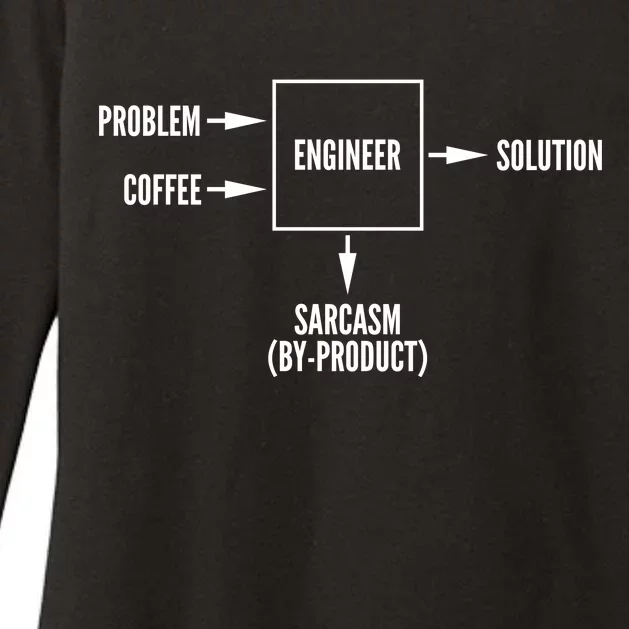 Engineer Sarcasm Diagram Womens CVC Long Sleeve Shirt