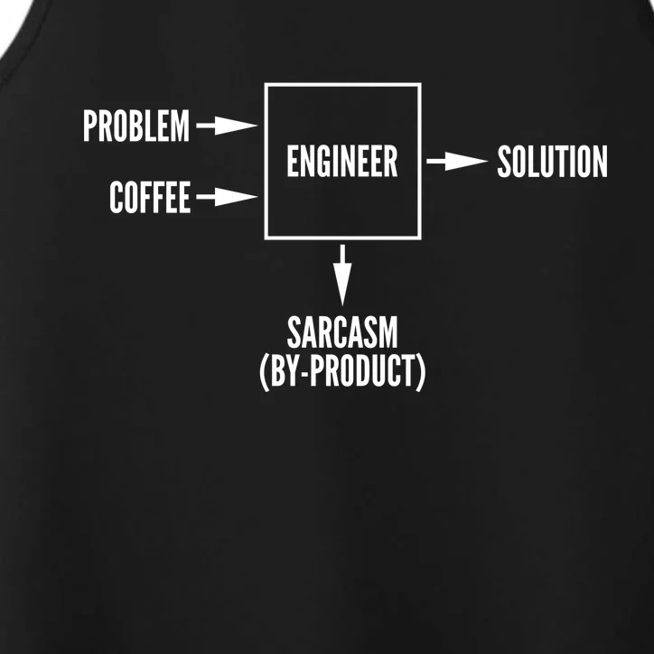 Engineer Sarcasm Diagram Performance Tank