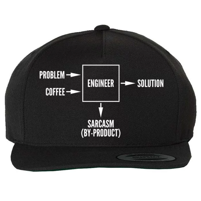 Engineer Sarcasm Diagram Wool Snapback Cap