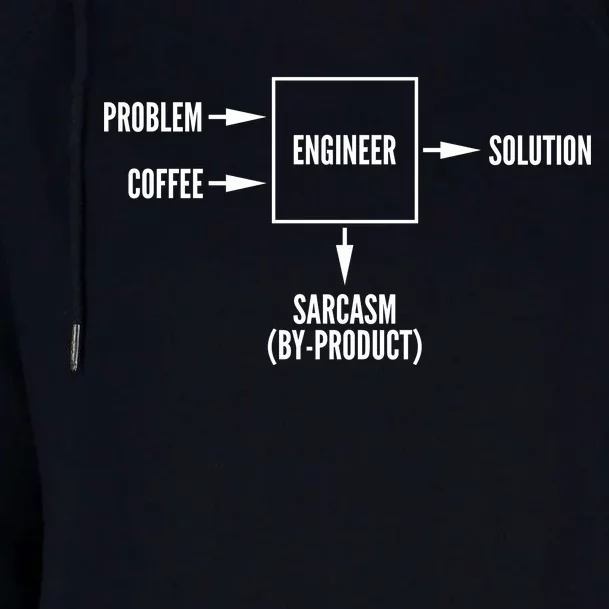 Engineer Sarcasm Diagram Womens Funnel Neck Pullover Hood