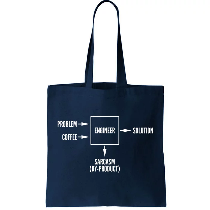 Engineer Sarcasm Diagram Tote Bag