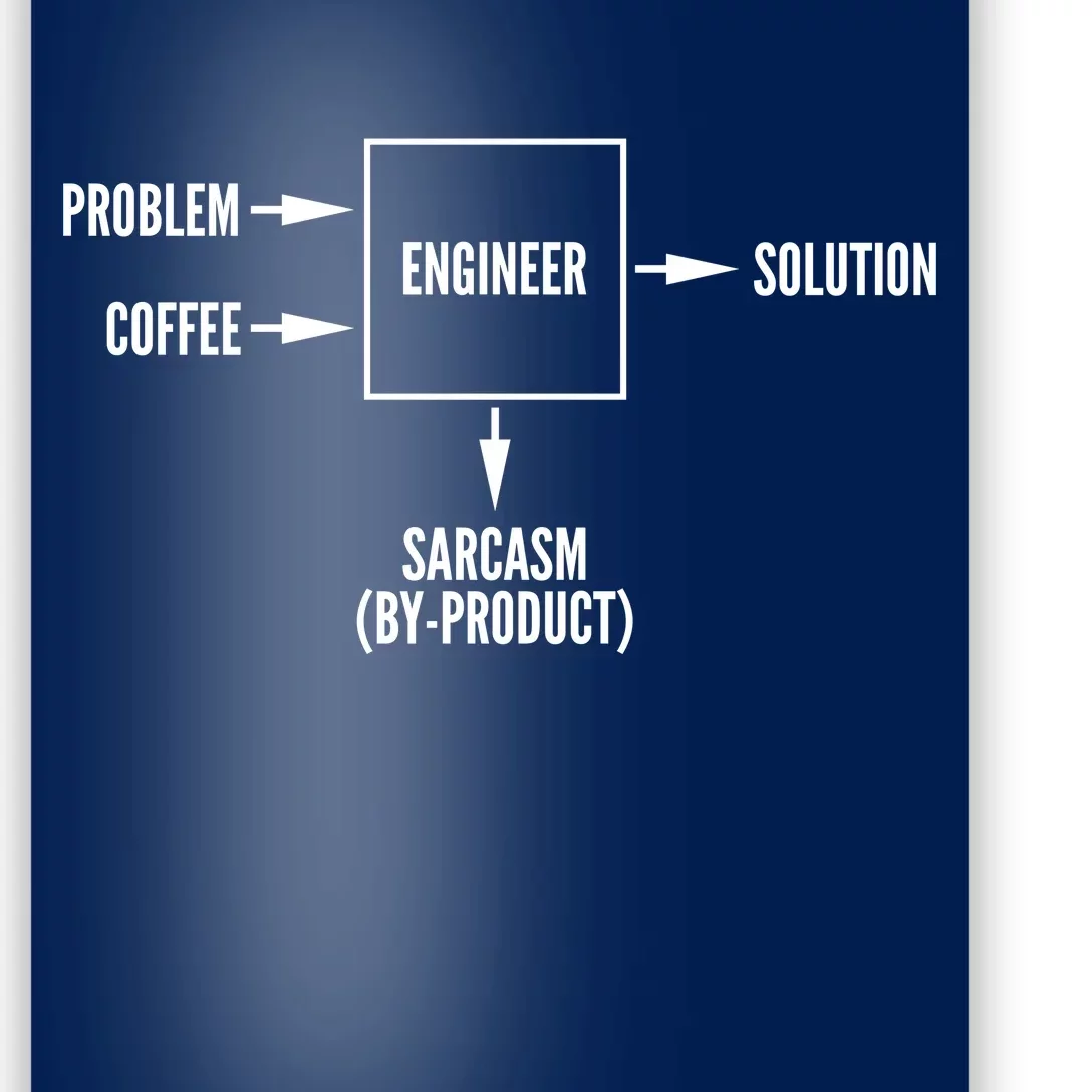 Engineer Sarcasm Diagram Poster