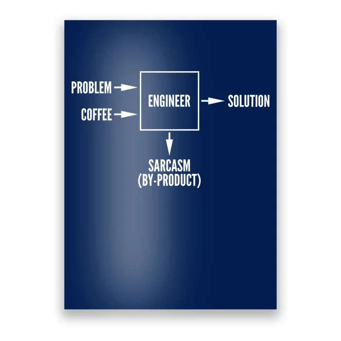 Engineer Sarcasm Diagram Poster