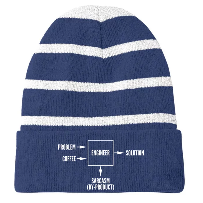 Engineer Sarcasm Diagram Striped Beanie with Solid Band