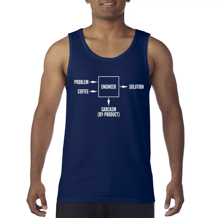 Engineer Sarcasm Diagram Tank Top