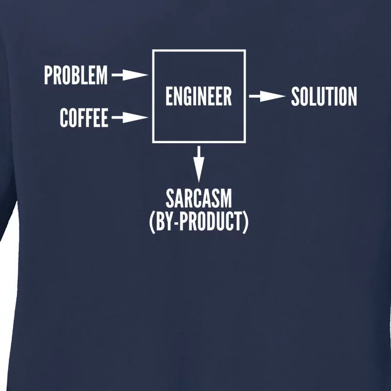 Engineer Sarcasm Diagram Ladies Long Sleeve Shirt