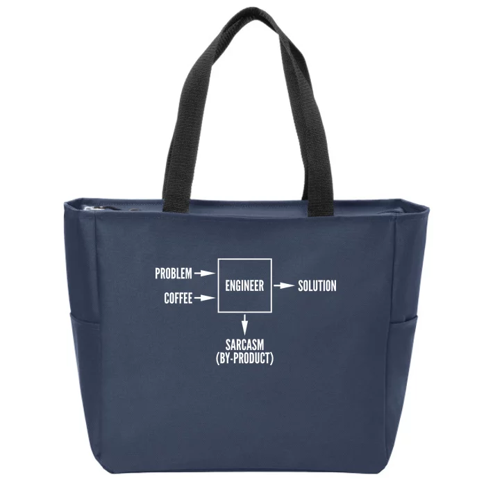 Engineer Sarcasm Diagram Zip Tote Bag