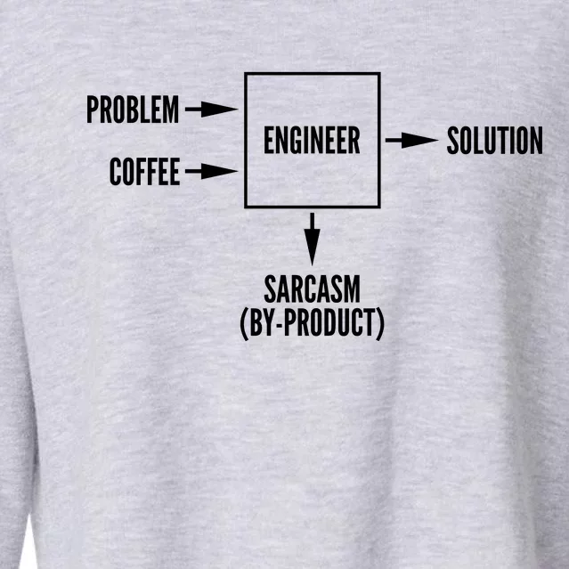 Engineer Sarcasm Diagram Cropped Pullover Crew