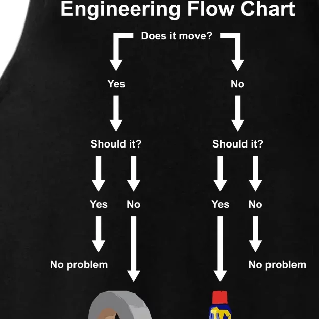 Engineering Flow Chart Ladies Tri-Blend Wicking Tank