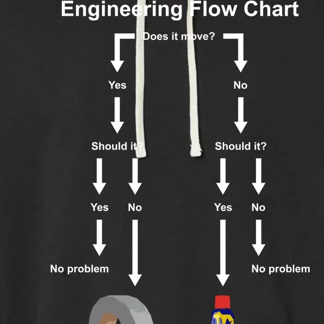 Engineering Flow Chart Garment-Dyed Fleece Hoodie