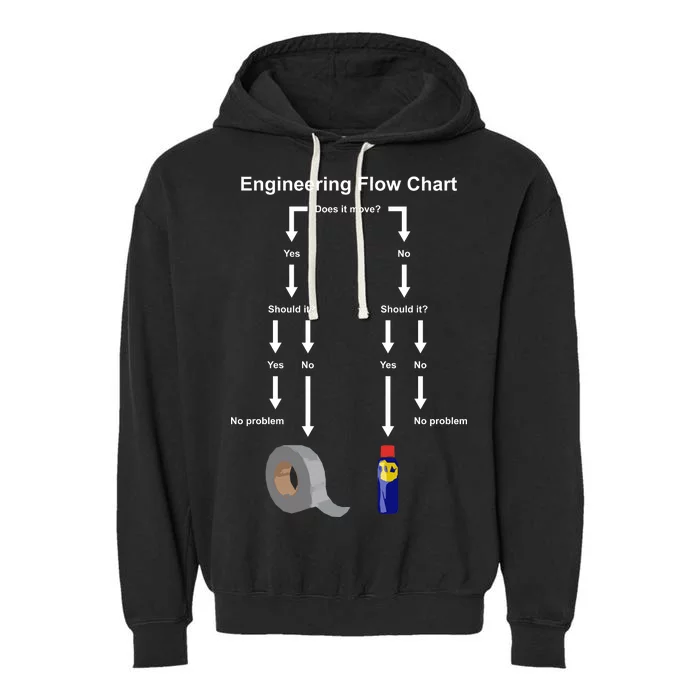 Engineering Flow Chart Garment-Dyed Fleece Hoodie