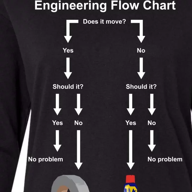 Engineering Flow Chart Womens Cotton Relaxed Long Sleeve T-Shirt