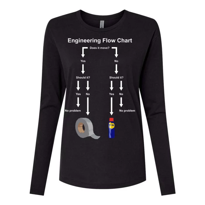 Engineering Flow Chart Womens Cotton Relaxed Long Sleeve T-Shirt