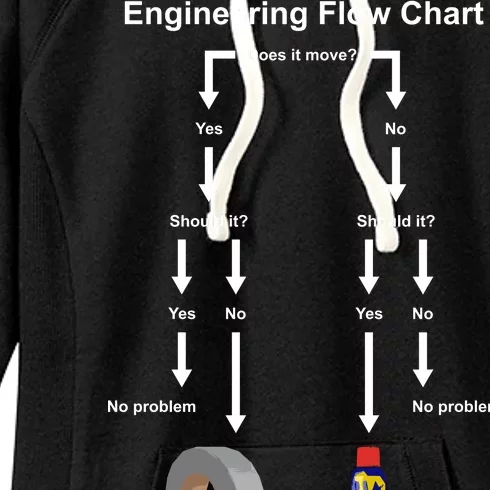 Engineering Flow Chart Women's Fleece Hoodie