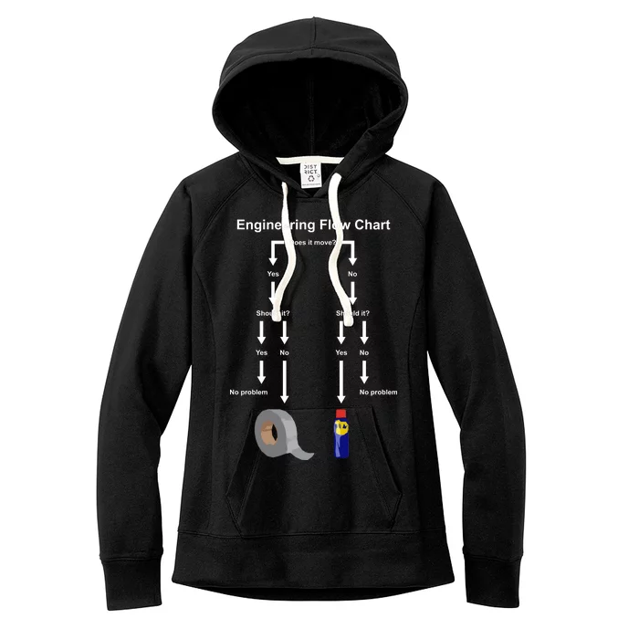 Engineering Flow Chart Women's Fleece Hoodie