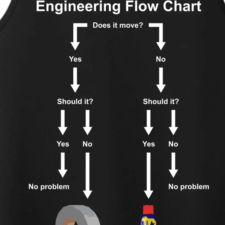 Engineering Flow Chart Performance Tank