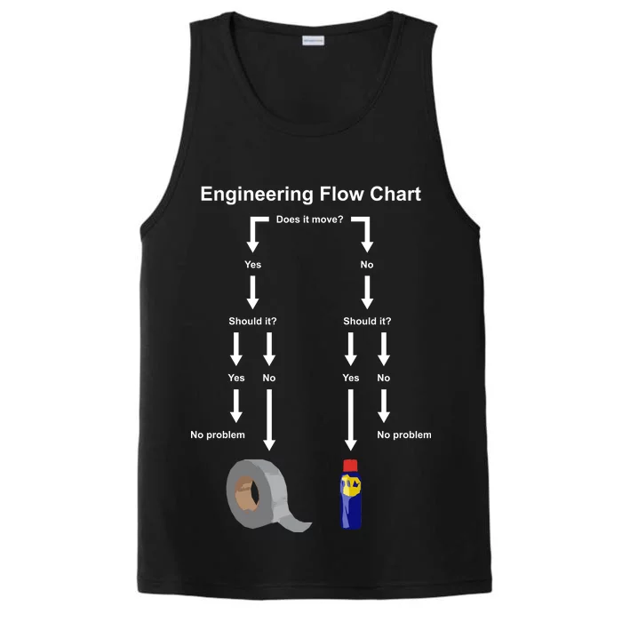 Engineering Flow Chart Performance Tank