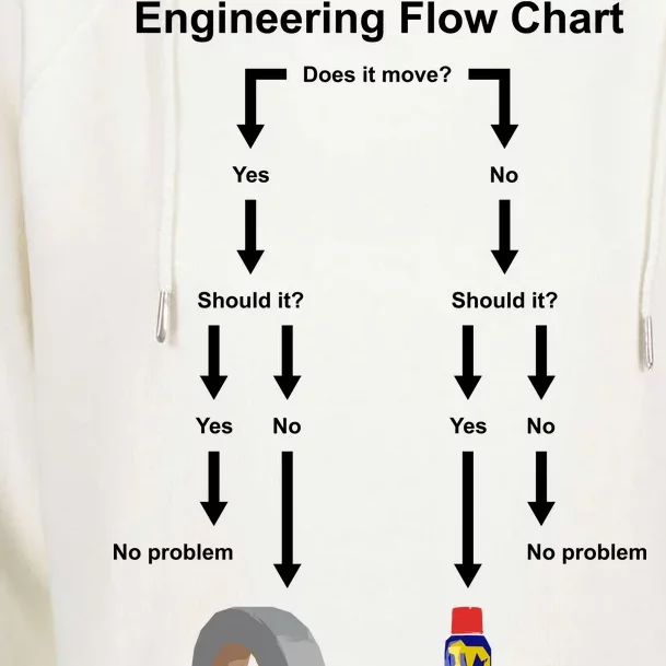 Engineering Flow Chart Womens Funnel Neck Pullover Hood