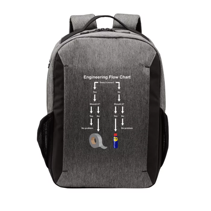 Engineering Flow Chart Vector Backpack