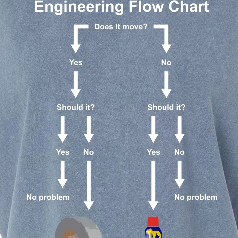 Engineering Flow Chart Garment-Dyed Women's Muscle Tee