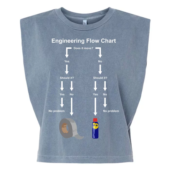 Engineering Flow Chart Garment-Dyed Women's Muscle Tee