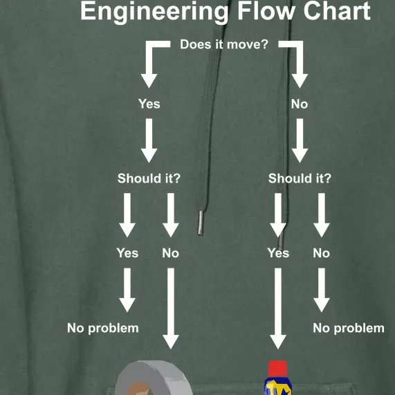 Engineering Flow Chart Premium Hoodie