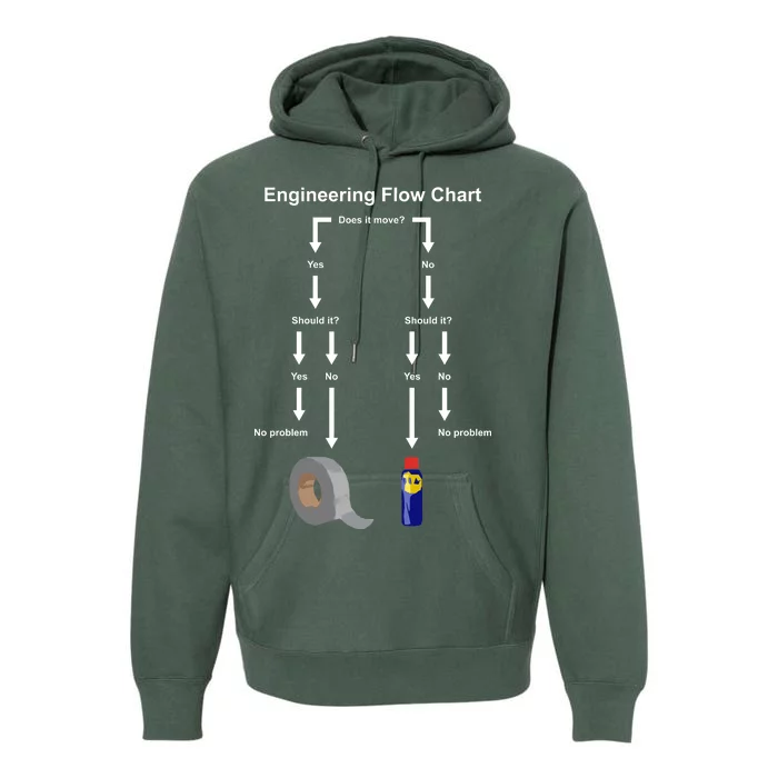 Engineering Flow Chart Premium Hoodie