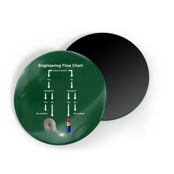 Engineering Flow Chart Magnet