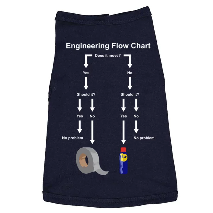 Engineering Flow Chart Doggie Tank