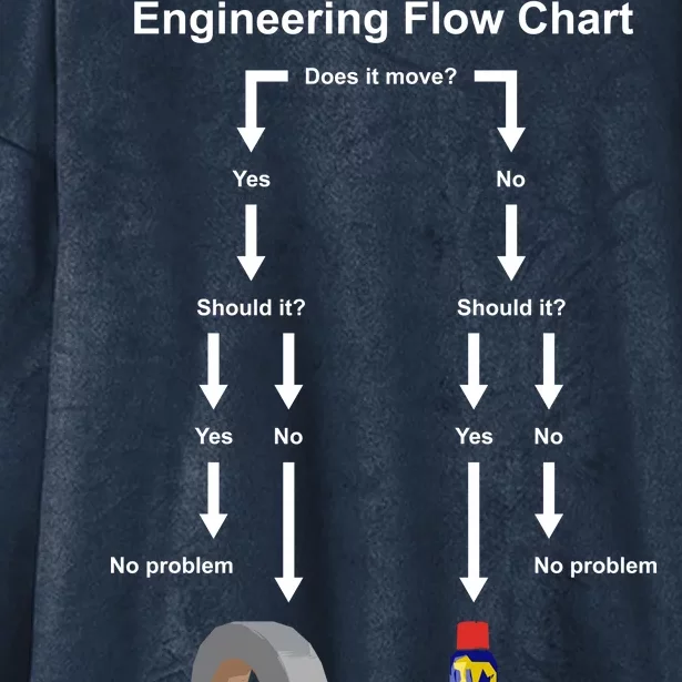 Engineering Flow Chart Hooded Wearable Blanket