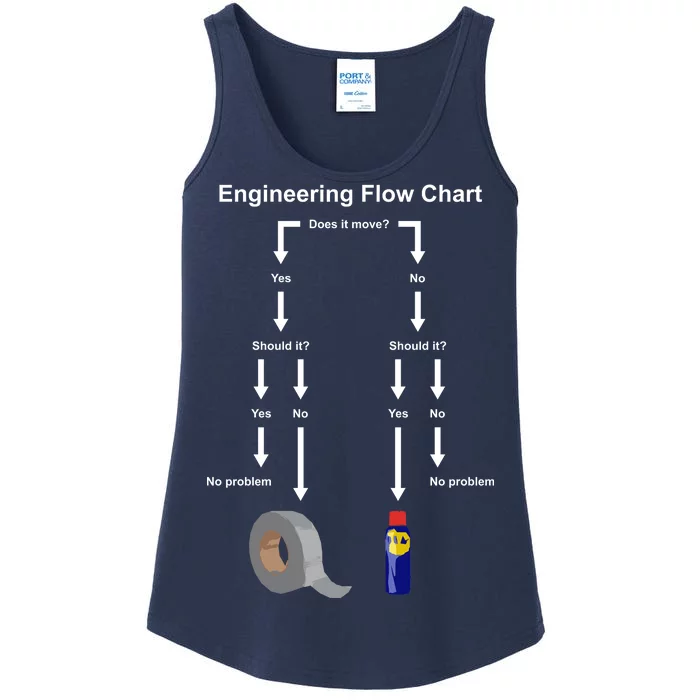 Engineering Flow Chart Ladies Essential Tank