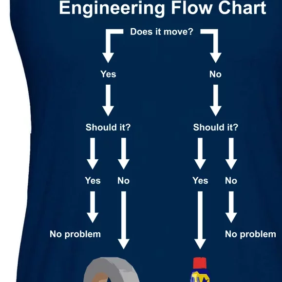 Engineering Flow Chart Ladies Essential Flowy Tank