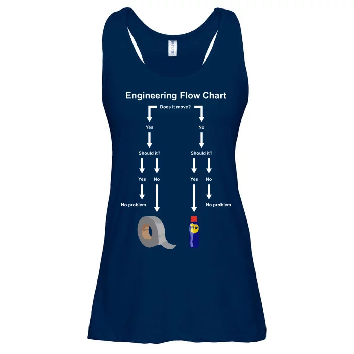 Engineering Flow Chart Ladies Essential Flowy Tank