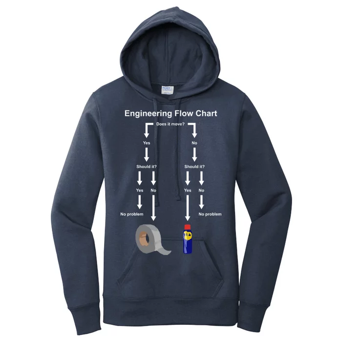 Engineering Flow Chart Women's Pullover Hoodie