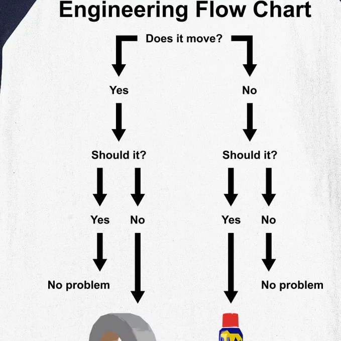 Engineering Flow Chart Baseball Sleeve Shirt