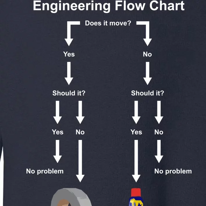 Engineering Flow Chart Toddler Sweatshirt