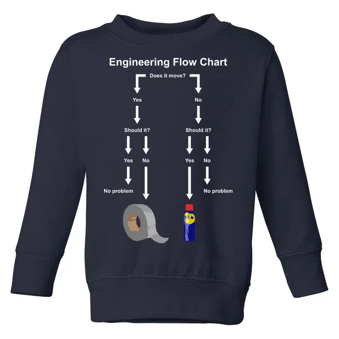 Engineering Flow Chart Toddler Sweatshirt