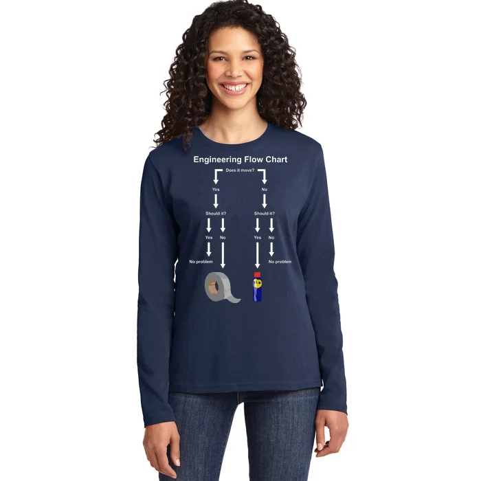 Engineering Flow Chart Ladies Long Sleeve Shirt