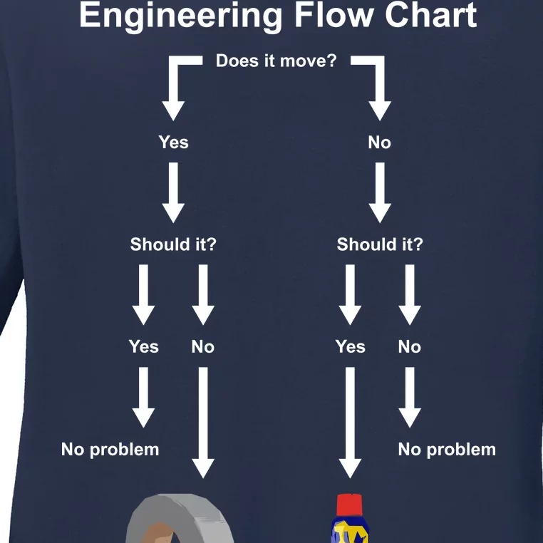 Engineering Flow Chart Ladies Long Sleeve Shirt