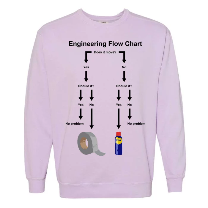 Engineering Flow Chart Garment-Dyed Sweatshirt