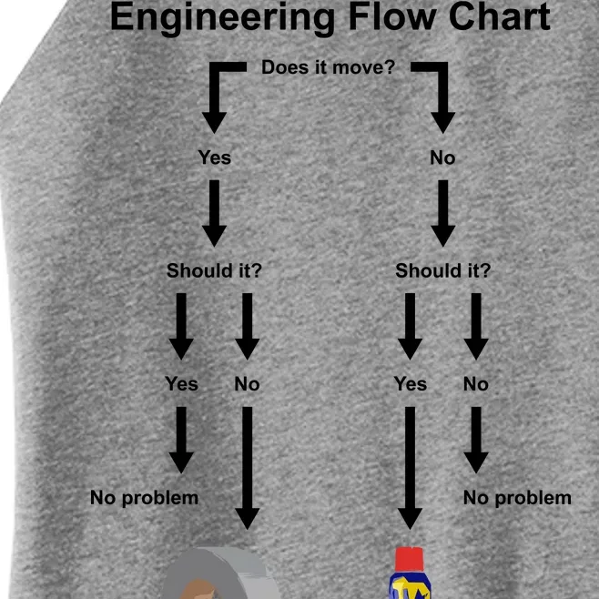 Engineering Flow Chart Women’s Perfect Tri Rocker Tank