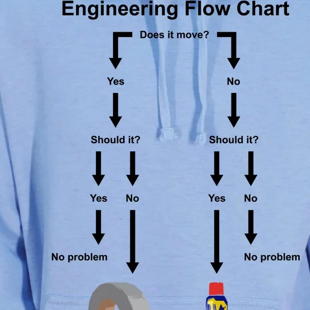 Engineering Flow Chart Unisex Surf Hoodie