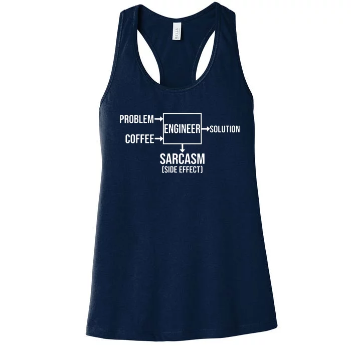 Engineer Problem Coffee Sarcasm Funny Engineering Gift Women's Racerback Tank